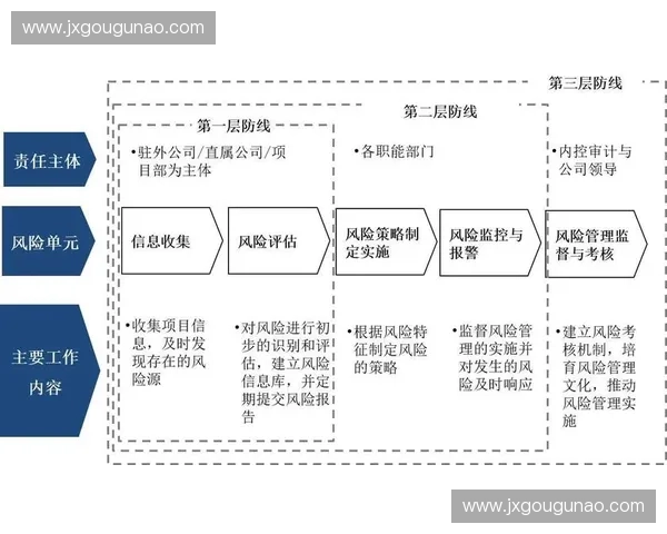 体育风险管理的策略与实践探索：从预防到应对的全面分析与实施