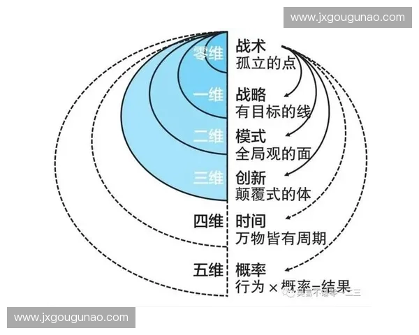 战术模拟应用创新探索与发展趋势分析 战术模拟应用创新探索与发展趋势分析