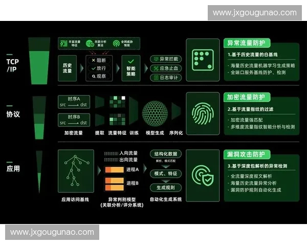 围绕外线投射技术构建高效多元团队进攻体系的深度策略分析研究 围绕外线投射技术构建高效多元团队进攻体系的深度策略分析研究