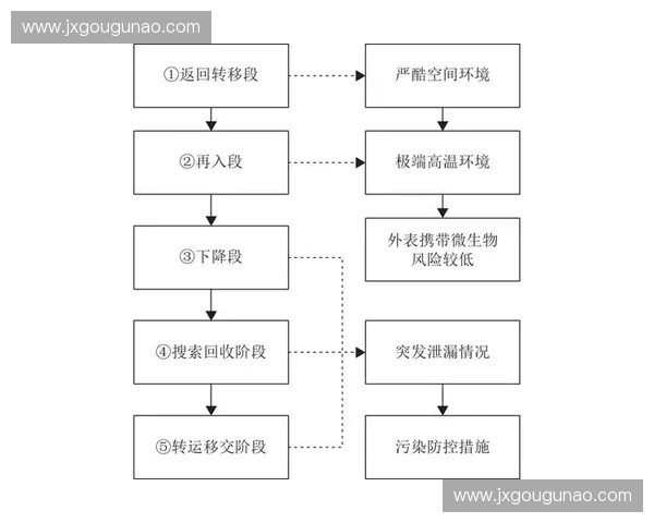 围绕工资帽审核构建规范管理与风险防控综合机制研究路径优化策略探索