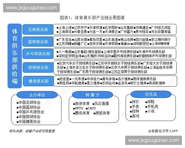 体育商业模式创新与市场细分发展趋势分析