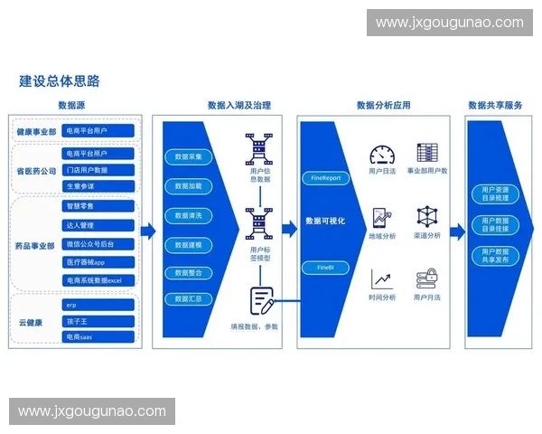 以数据中台为核心驱动企业数字化治理与智能决策体系建设升级实践 以数据中台为核心驱动企业数字化治理与智能决策体系建设升级实践