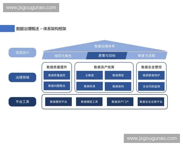 数字平台治理体系现代化路径与多元协同机制创新框架构建探索
